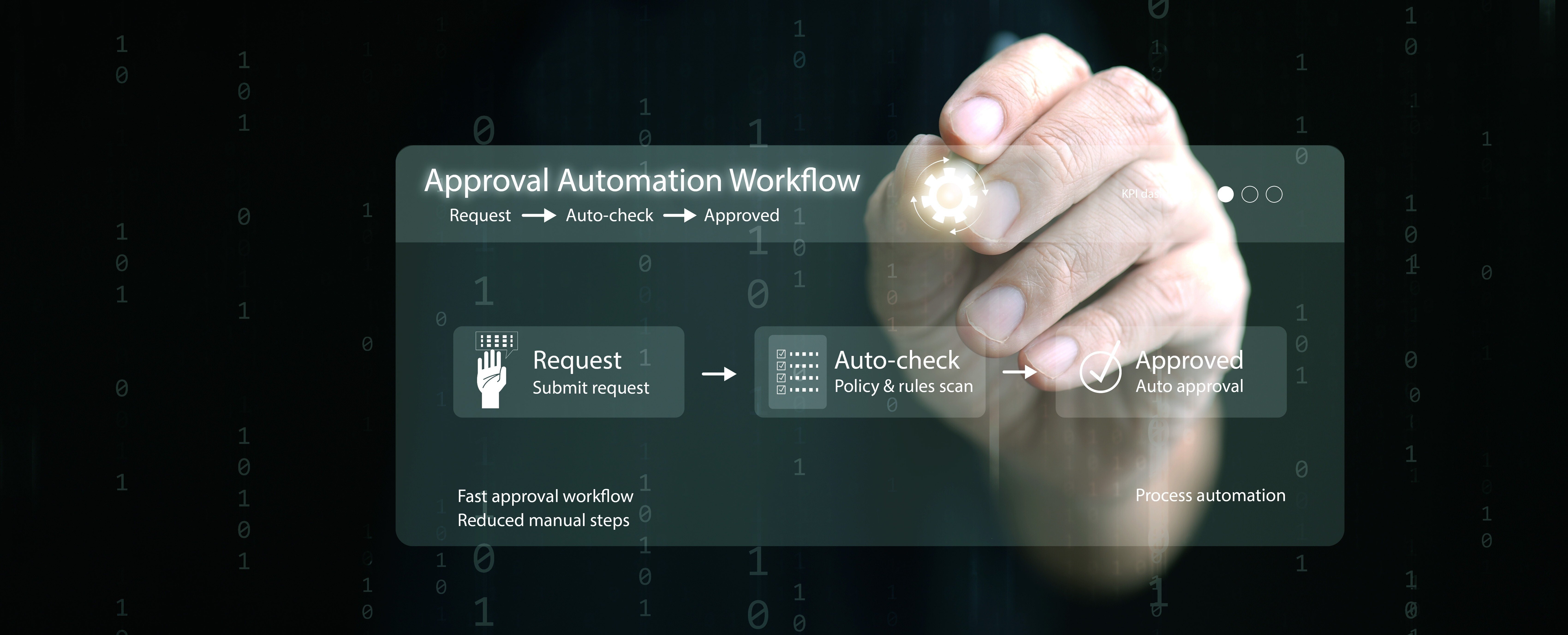 Approval automation workflow