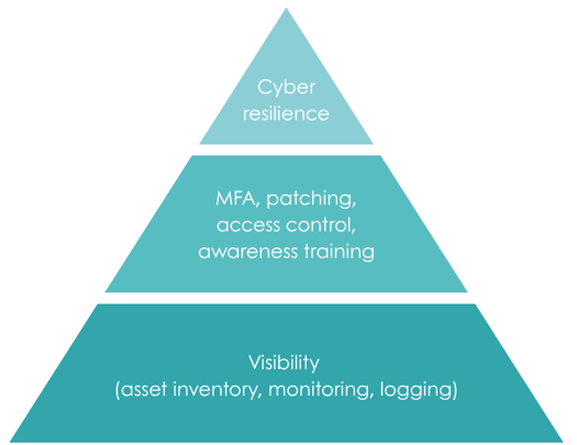 Cyber hygiene starts with visibility-1
