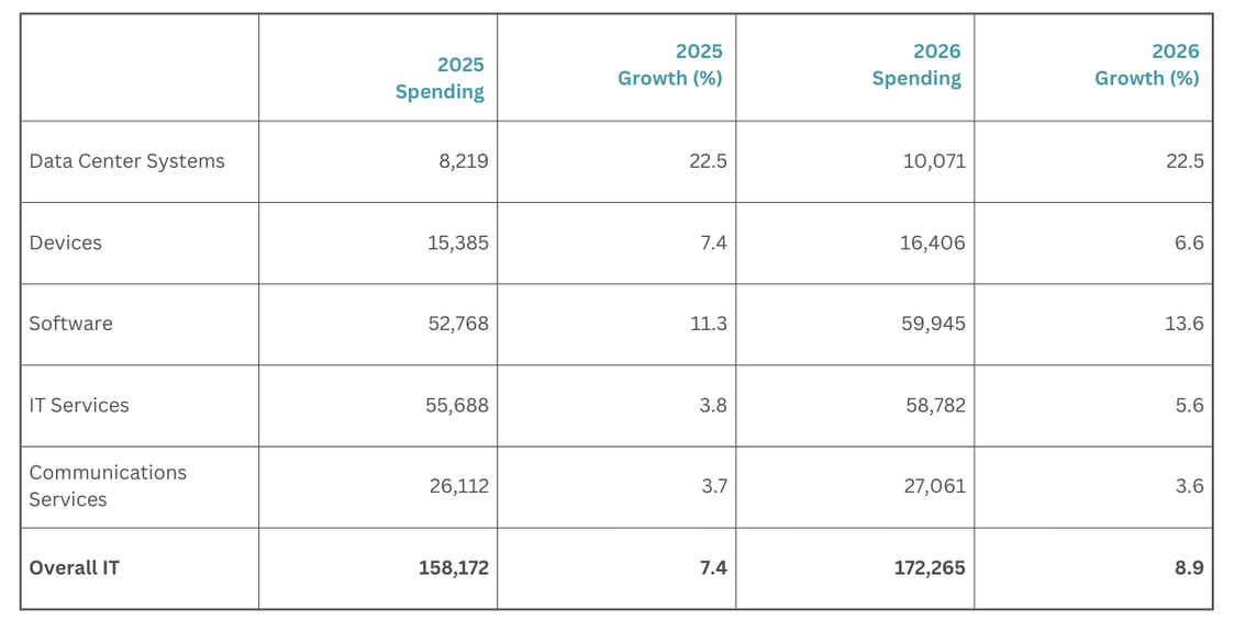 Australia’s top IT spending priorities in 2025 and what they tell us ...