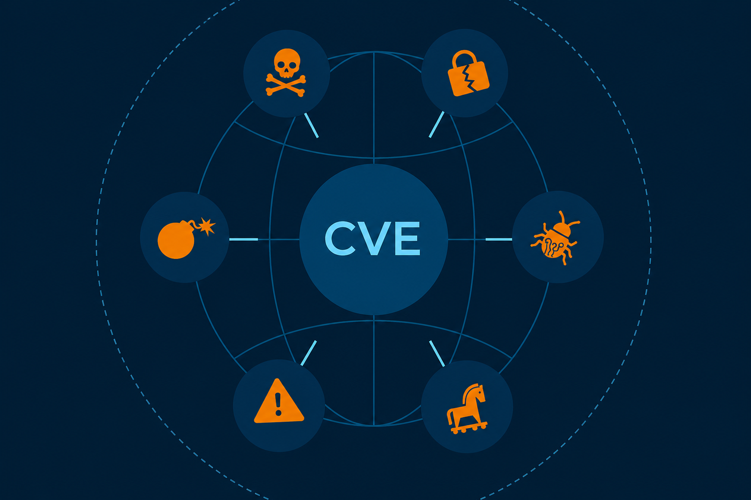 CVE-1