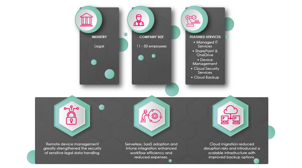 DGT Costs Lawyers transforming their IT Infrastructure with The Missing Link