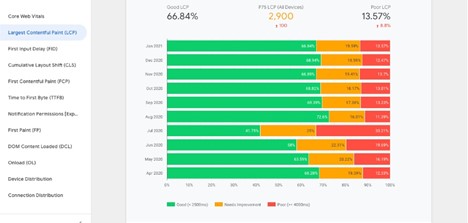 Data Studio