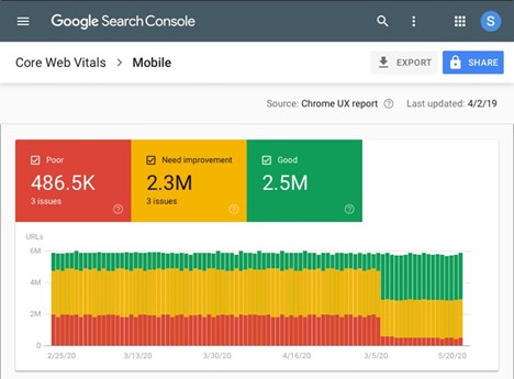 Google Search Console