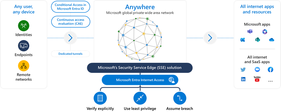 Microsoft Entra Internet Access-1