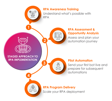 RPA-Implementation-website