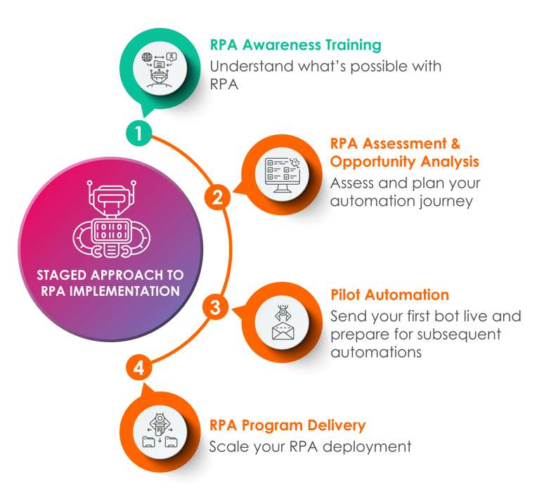 RPA-Implementation-website_step1green