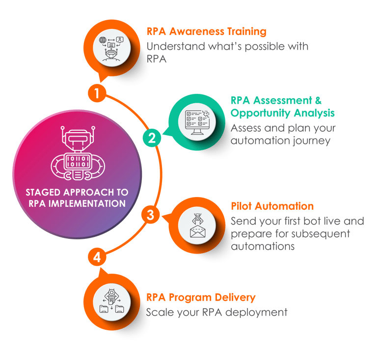 RPA-Implementation-website_step2green