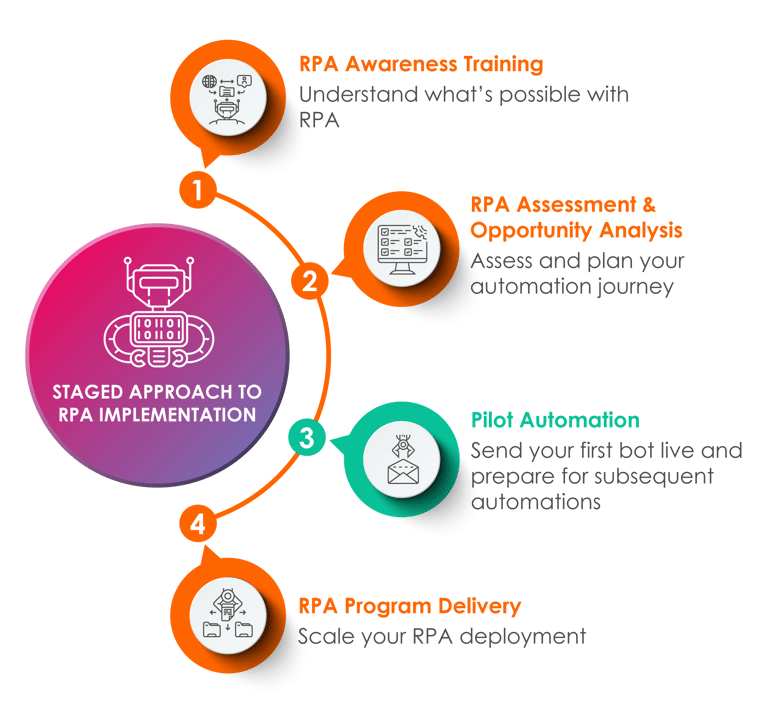 RPA-Implementation-website_step3green