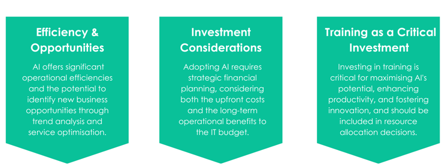 The rise of technology in IT budgets