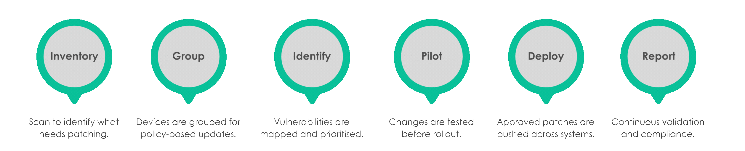 assess-plan-execute-support (1800 x 365 px)