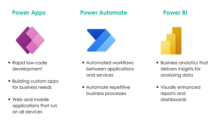 Microsoft Power Platform