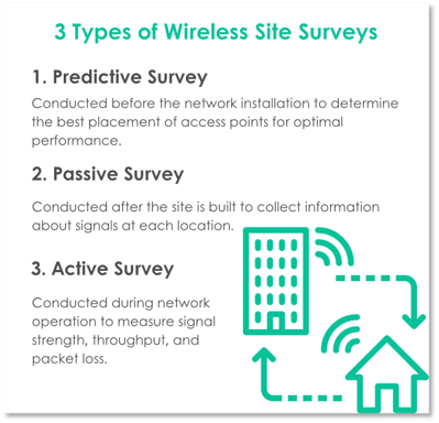 3 Types of Wireless Site Surveys