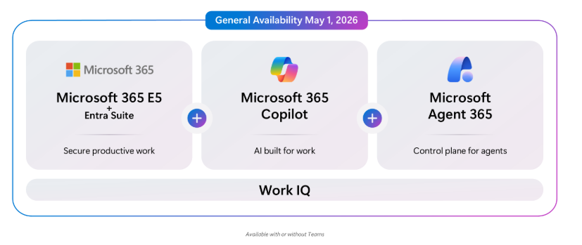Microsoft 365 E7 Core components