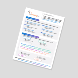 infographic-copilot-prompt-ingredients