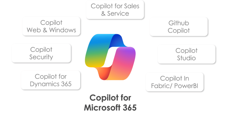 A colorful logo with white rectangles

Description automatically generated