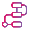 AI Governance Maturity Assessment and Improvement