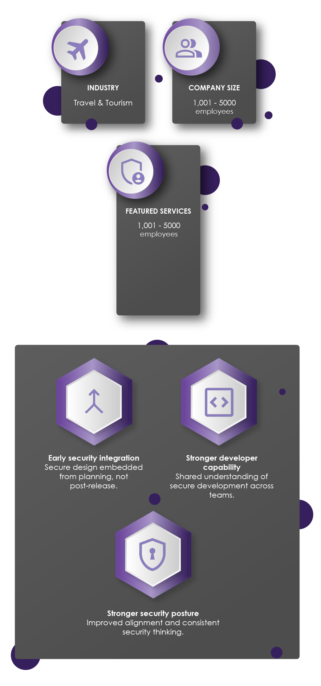Intrepid Travel and The Missing Link.