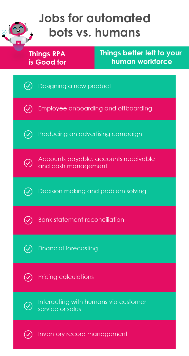 RPA bots are great at completing structured tasks like onboarding and offboarding, analysing bank statements and managing inventory records – but they’re not so good at product development or interacting with humans.