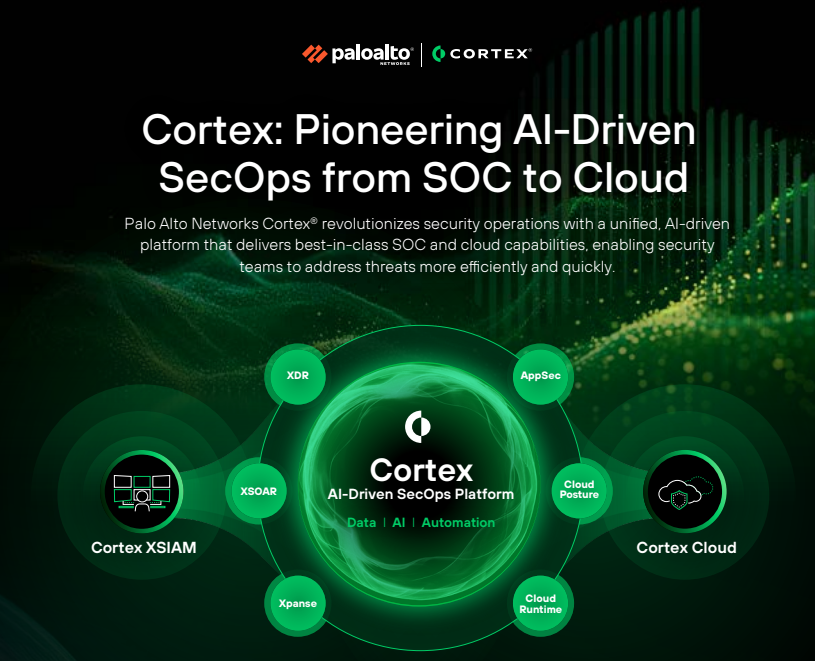 Cortex: Pioneering AI-Driven SecOps from SOC to Cloud